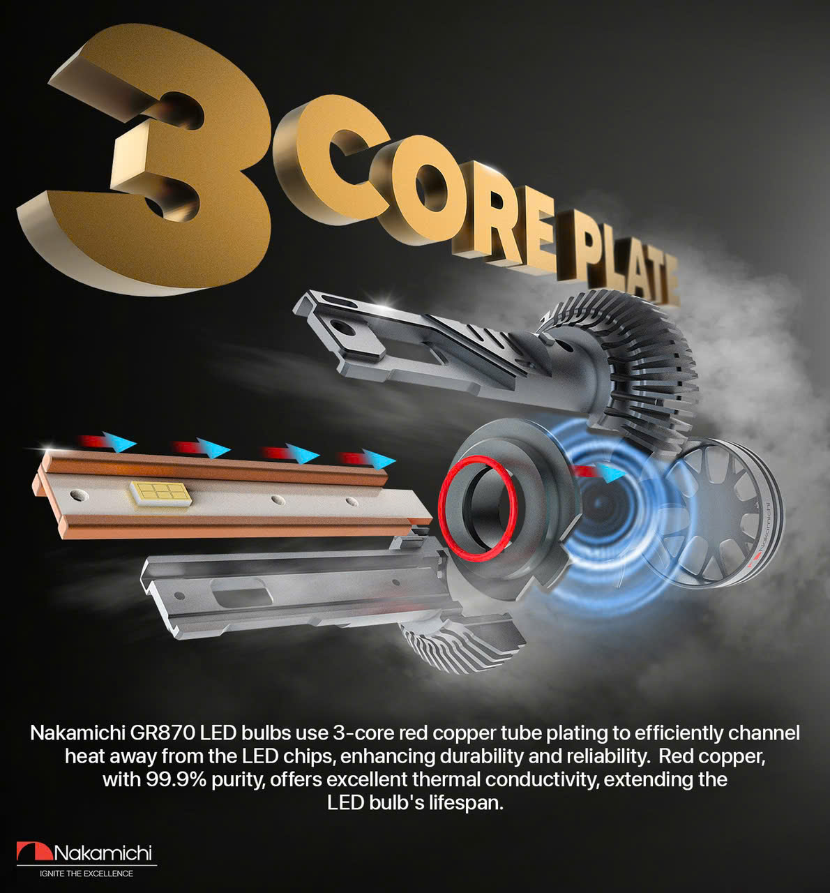 Bi Gầm LED Nakamichi Tri Color Bi Gầm LED Nakamichi Tri Color